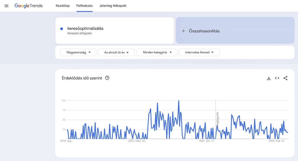 Google trends keresooptimalizalas